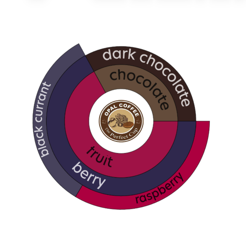 Indonesia Wahana Bondowoso Anaerobic Natural 