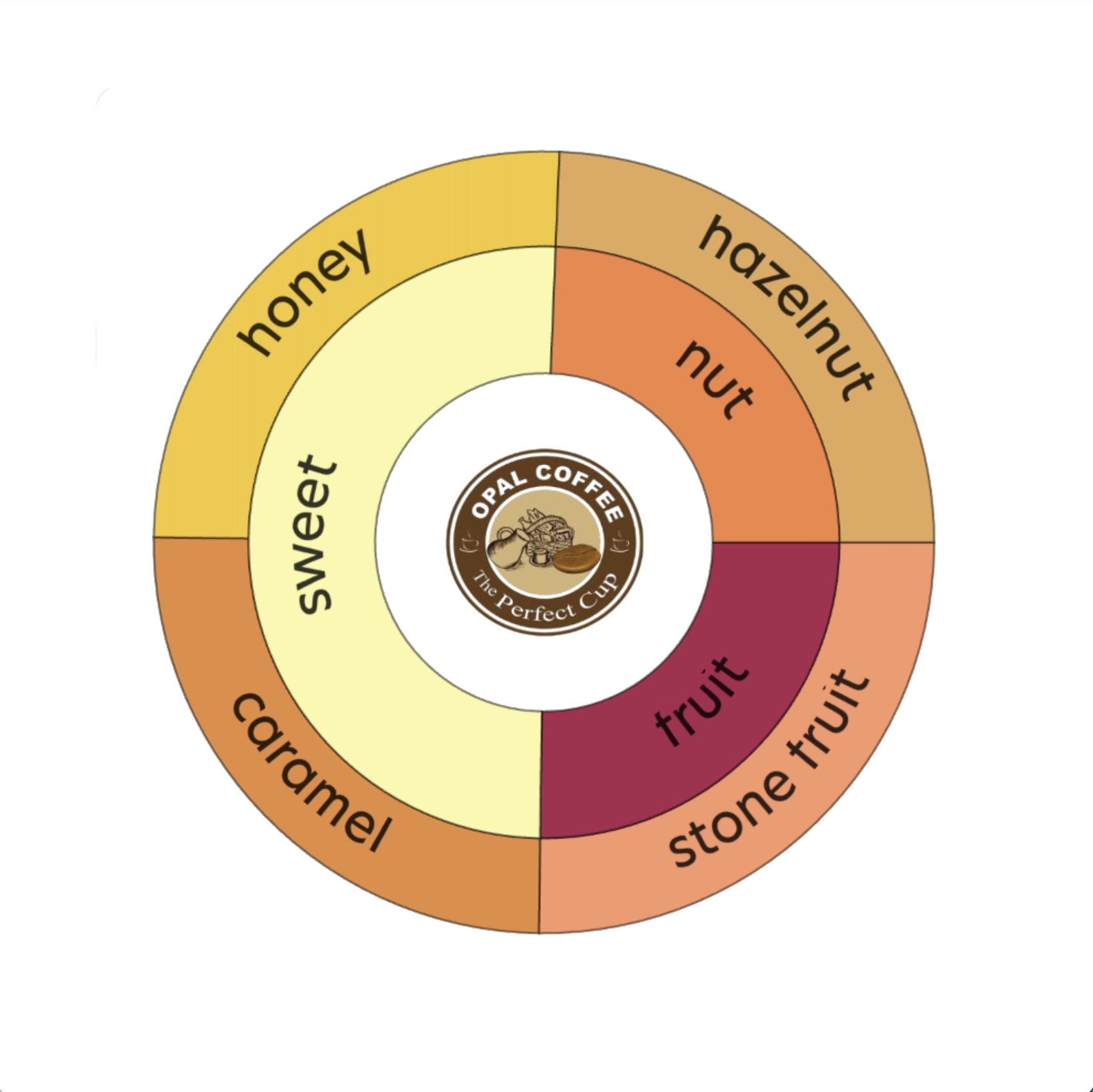 Costa Rica Herbazu Etiope 47 Red Honey