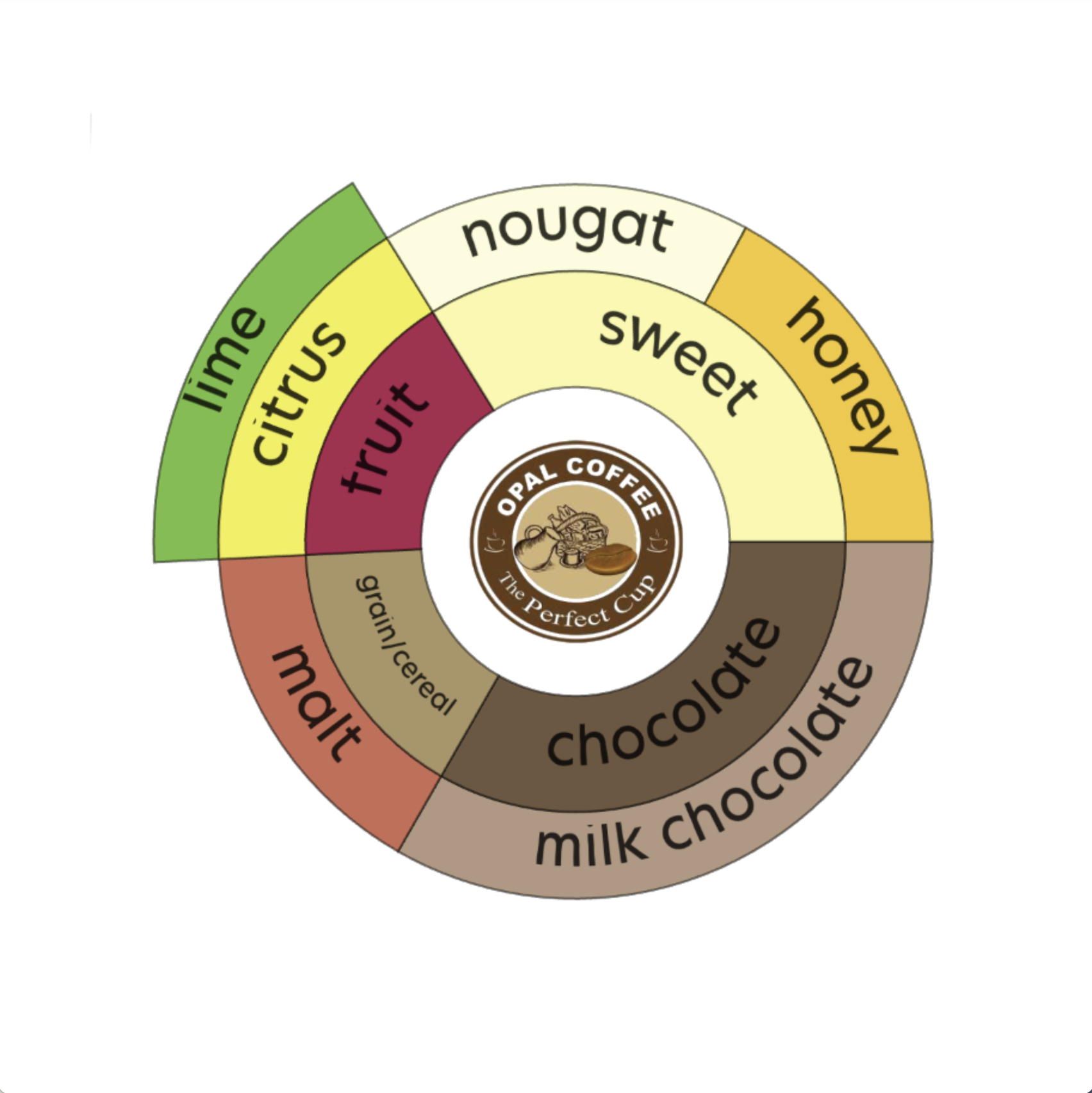 Honduras Yoreci Beatriz Nunez Natural