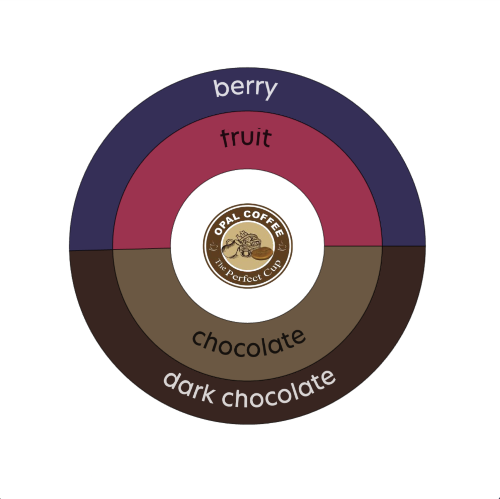 Indonesia Semendo Celeste Anearobic Washed