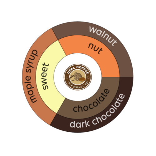 Colombia Cauca Popayan Supremo