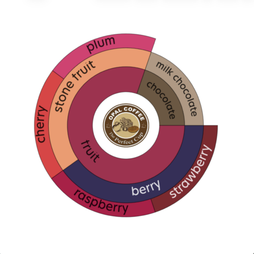 Indonesia Natcha CM Lot #8